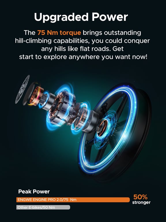 Vélo électrique pliable ENGWE Ebike 4 0 x 20 pouces gros pneus pour adultes batterie 48 V 16 Ah jusqu'à 48 kmh longue portée de 120 km suspension complète tout terrain Neuf - vue 2