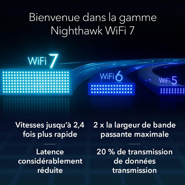 Netgear Nighthawk Tri Band Wi Fi 7 RS300 - vue 2