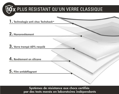 Force Glass Protector de pantalla de cristal para iPhone 15 Plus 3D Anti-impacto Transparente