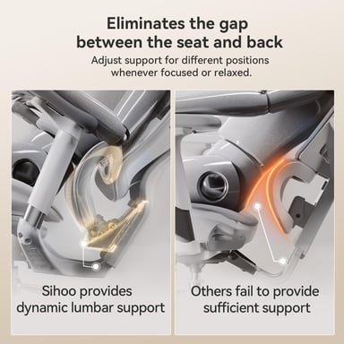 SIHOO Doro C300 Chaise ergonomique - Accoudoirs 3D - Support lombaire auto-ajustable - Mécanisme poids intelligent - Dossier maille - 3 inclinaisons - Certifié TUV/SGS - 150kg max - 70x69x128cm - Blanc