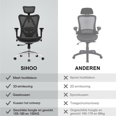 Chaise ergonomique SIHOO M57 - Accoudoirs 3D, support lombaire réglable, Mesh haute qualité - 150 kg max - Noir