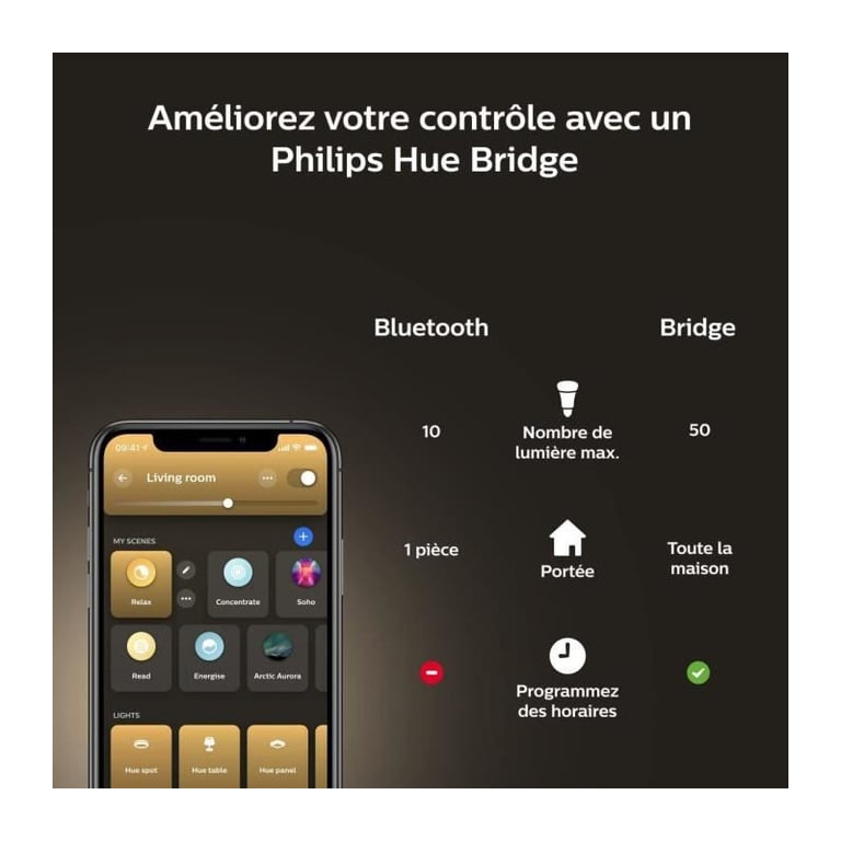 Ampoule connectée Philips Hue White Ambiance E27 100W Blanc - Compatible Bluetooth
