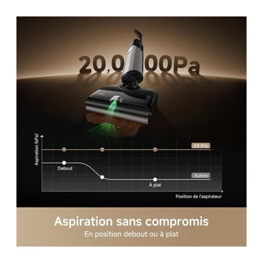 MOVA X4 Pro - Aspirador Lavador - Lavado con agua caliente - Antienredos - Autolimpieza a 100 °C - Aspiración de 20 kPa