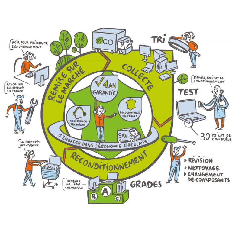 HP 600 G1 sff i5 4570 8Go DVD Win 10 Pro - vue 3