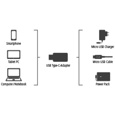 Adattatore da micro USB a USB Tipo-C, nero