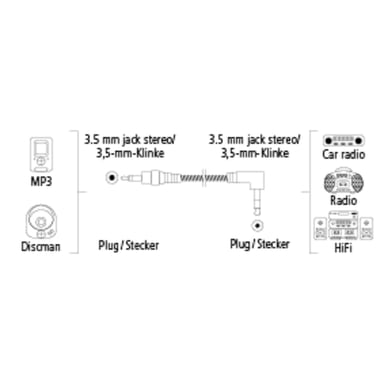 Hama 3.5 mm, 0.75 m câble audio 0,75 m 3,5mm Noir