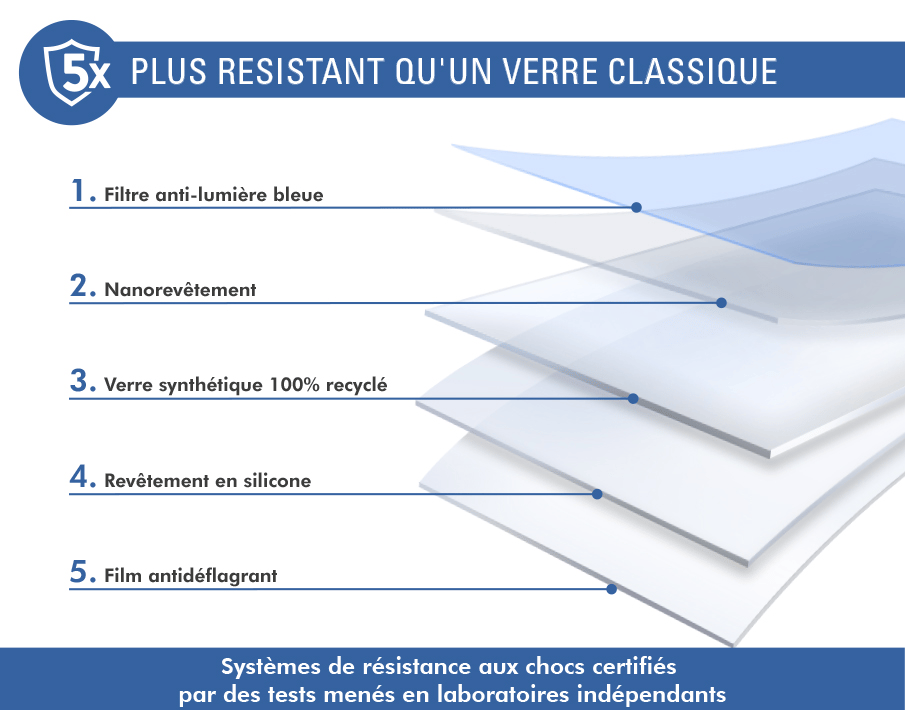 Protège écran pour iPhone 16 Plus / 15 Plus / 14 Pro Max Anti Lumière Bleue 2.5D Verre organique + Garantie à vie - Certifié GRS Force Glass - Neuf