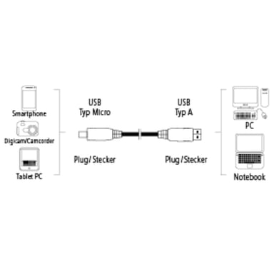 Câble micro-USB, doré, antitorsion, noir, 0,75m