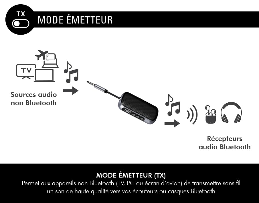 Adaptateur Audio Bluetooth 2 en 1 Emetteur et Récepteur Jack 3.5mm Neuf - vue 2