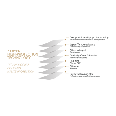 Protection d'écran Privée en verre trempé (100% de surface couverte) pour Apple iPhone 15 Plus, Noir