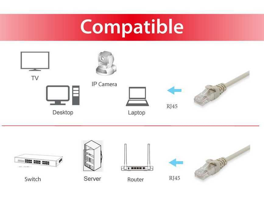 Câble Réseau UUTP Cat 6 - vue 4
