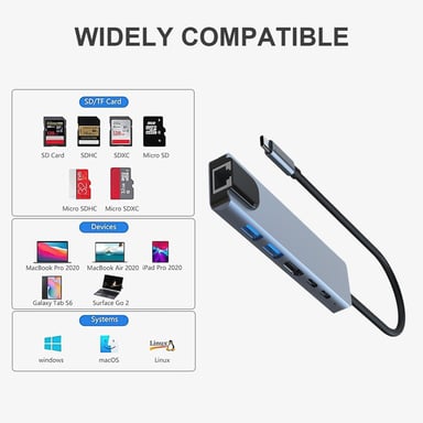 Adaptador multipuerto USB-C USB-A, USB-C, HDMI, RJ45 Grey
