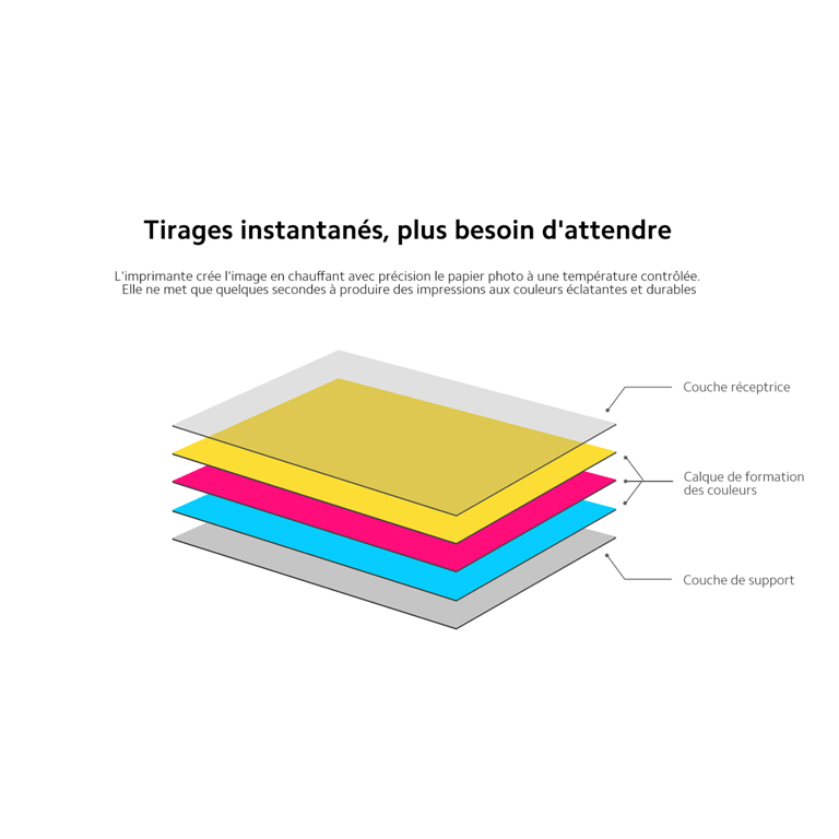 Pack 4 Papier photographique Xiaomi pour imprimante Imprimante photo portable Xiaomi Mi 20 unités Neuf - vue 3