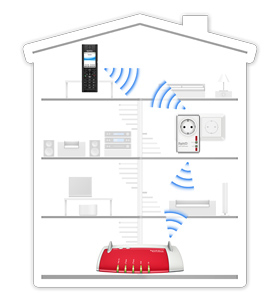 DECT FRITZ! Repeater 100 International