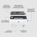 HP LaserJet Pro Imprimante multifonction 3102fdw