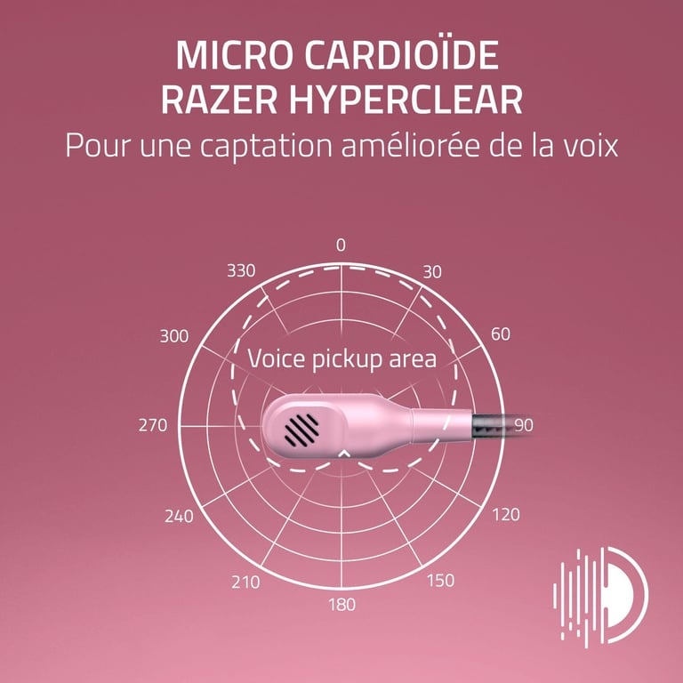 Razer Blackshark V2 X Casque Avec fil Arceau Gaming Gris, Rose - Neuf