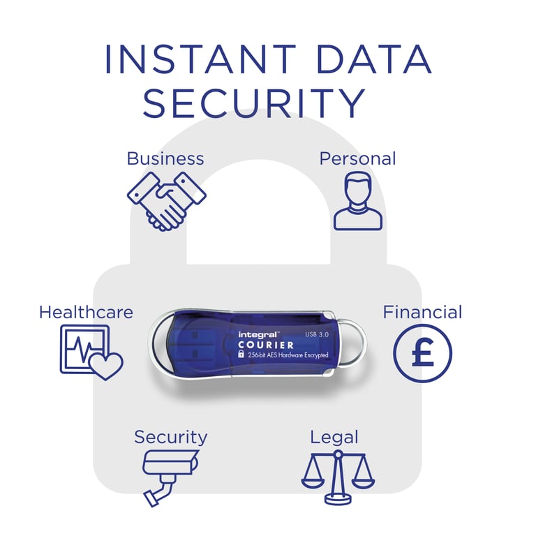 Clé USB INTEGRAL Courier FIPS 197 chiffrée USB 3.0 - vue 3