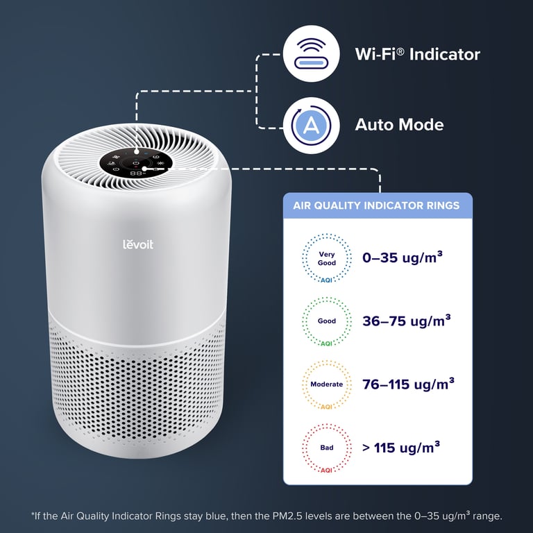 LEVOIT Purificateur d'air Core Pro Smart True HEPA Neuf - vue 3