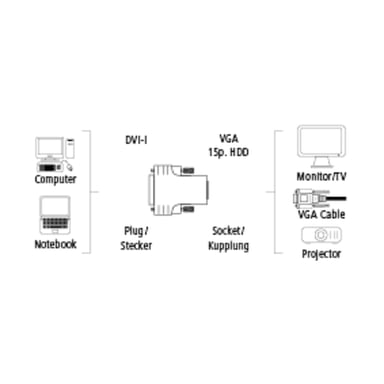 Adaptador VGA-DVI, DVI macho - VGA (Sub-D15hd) hembra, chapado en oro, blindado