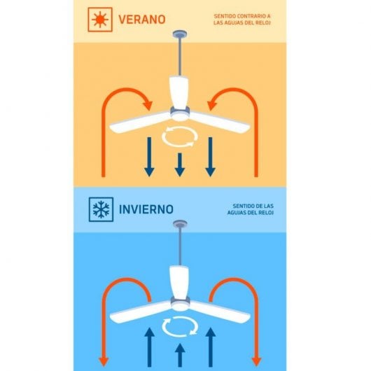 Orbegozo CP 116116 Ventilateur de plafond moderne Moteur DC puissant Lumière LED réglable Fo Neuf - vue 2