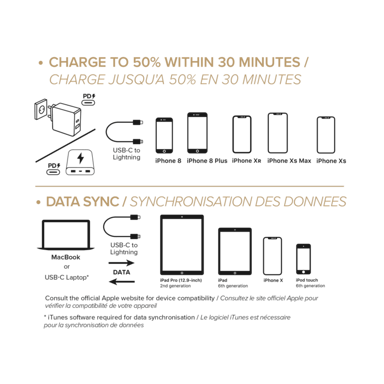 Cable de carga/sincronización trenzado metálico de USB-C a Lightning con certificación MFi de Apple (1M), verde medianoche