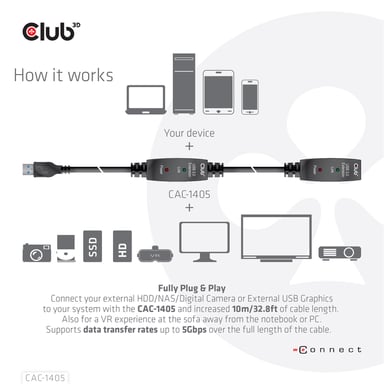 CLUB3D CAC-1405 cable USB USB 3.2 Gen 2 (3.1 Gen 2) 10 m USB A Negro