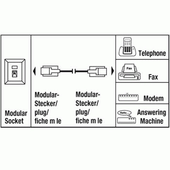 Hama Spina maschio modulare (US6p4c) - spina maschio modulare (US6p4c), bianco 10 m Bianco