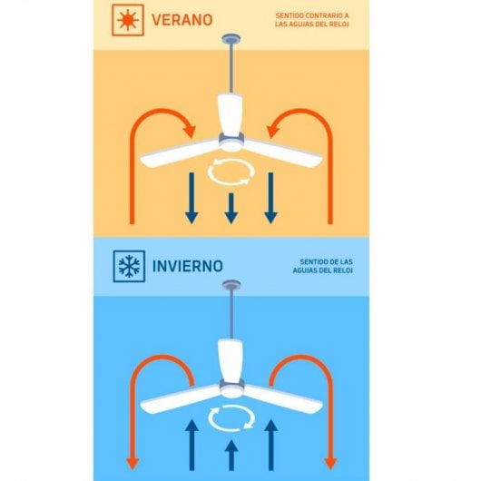 Orbegozo CP 113132 Ventilateur de plafond moderne Moteur DC puissant Lumière LED réglable Fo Neuf - vue 2