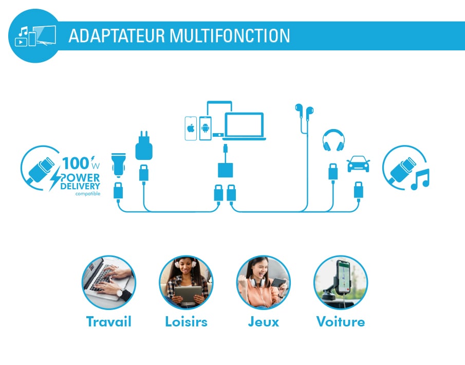 Adaptateur 2 en 1 USB C vers USB C Renforcé Neuf - vue 5