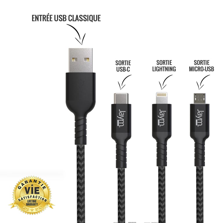 Jaym - Cable Premium 1,5 m - USB-A vers 3 Sorties : Lightning, Type-C et  Micro USB - Garanti à Vie - Ultra renforcé - Longueur 1,5 mètres - Jaym