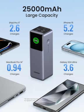 Ugreen 25000mAh 200W Fast Charging Powerbank Gris
