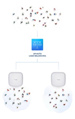 D-Link Nuclias Connect ? Point d'accès PoE bibande AX3600 Wi?Fi 6