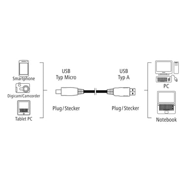 Câble micro-USB, doré, antitorsion, noir, 0,75m