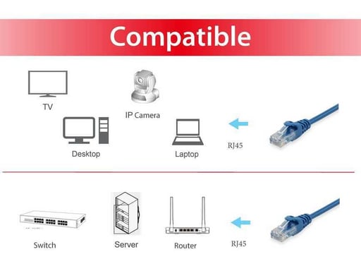 Equip 625431 cavo di rete Blu 2 m Cat6 U/UTP (UTP)