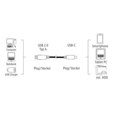Cavo micro USB, USB 2.0, 0, 90 m