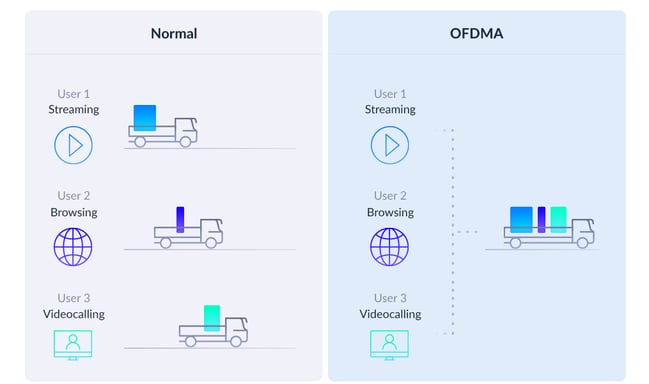 D-Link COVR-X1863 punto de acceso inalámbrico 1800 Mbit/s Blanco Energía sobre Ethernet (PoE)