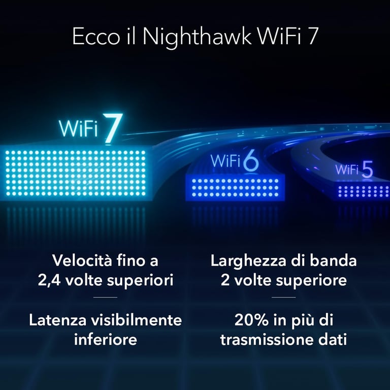 Netgear Nighthawk Tri Band Wi Fi 7 RS300 - vue 6