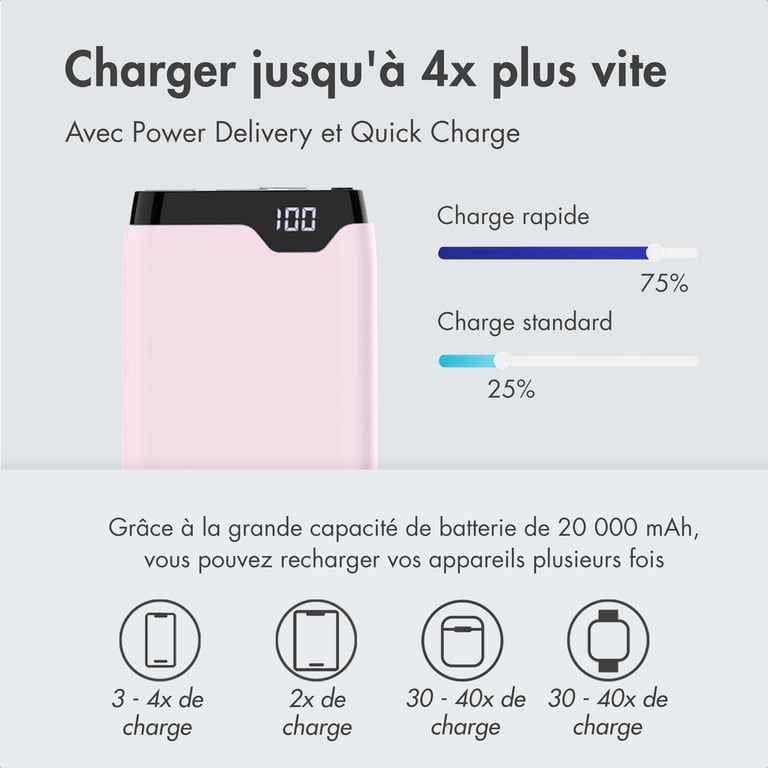imoshion Batterie externe - 20.000 mAh - Quick Charge et Power Delivery - Rose - Neuf