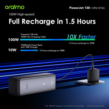oraimo PowerJet 130 – Batterie externe 27 600mAh, charge rapide 130W, écran LED, triple port de sortie