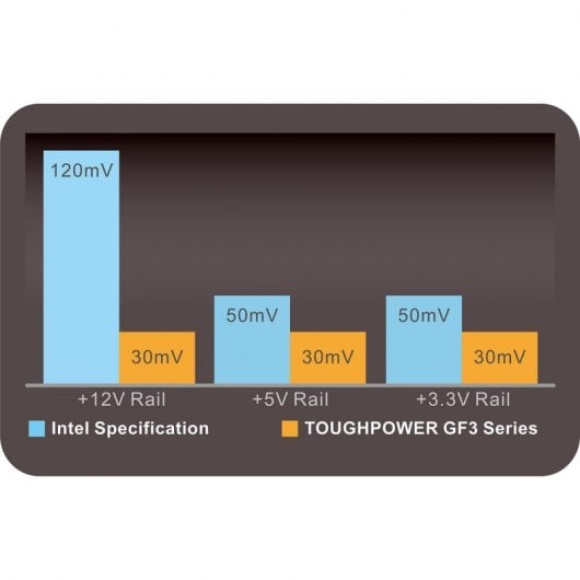 THERMALTAKE Toughpower GF3 1200W ATX 3.0 PCIe Gen5 80+ Gold - Neuf