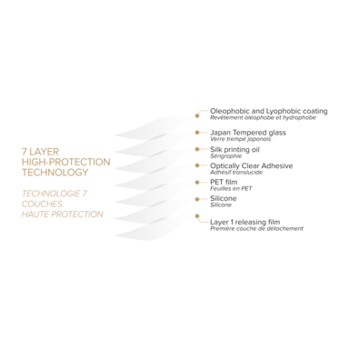 Protection d'écran en verre trempé (100% de surface couverte) pour Samsung Galaxy A53 5G 2022, Noir