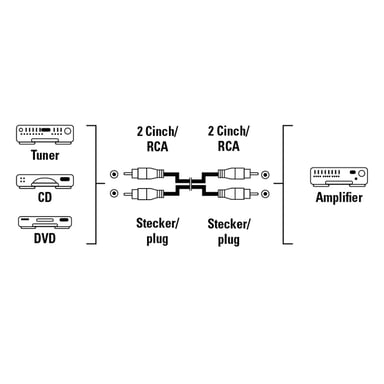 Hama Audio Cable 2 RCA Male Plugs - 2 RCA Male Plugs, 2.5 m câble audio 2,5 m 2 x RCA Noir