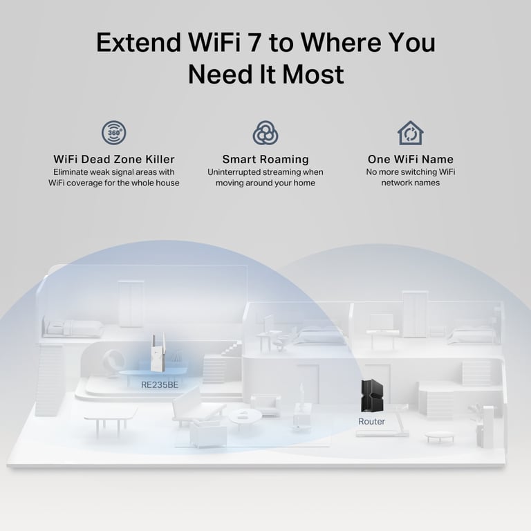 TP Link RE235BE V1 Extension de portée Wifi 2.5GbE Wi Fi 7 Wi Fi 7 2.4 GHz 5 GHz - vue 7