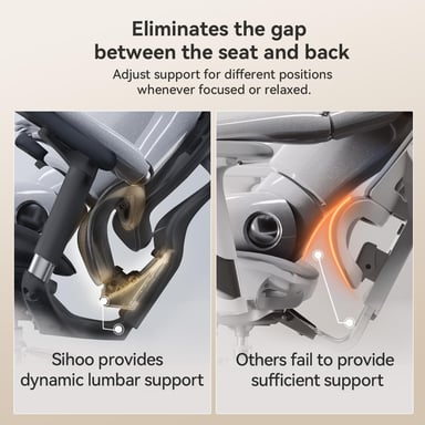 SIHOO Doro C300 Chaise ergonomique - Accoudoirs 3D - Support lombaire auto-ajustable - Mécanisme poids intelligent - Dossier maille - 3 inclinaisons - Certifié TUV/SGS - 150kg max - 70x69x128cm - Blanc