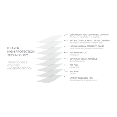Pellicola protettiva antibatterica in vetro temperato ultraresistente (100% di copertura della superficie) per Apple iPhone 14, nero