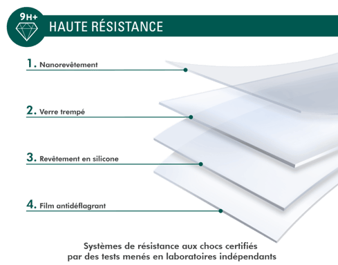 Salvadisplay in vetro temperato per iPhone 12 / 12 Pro Original