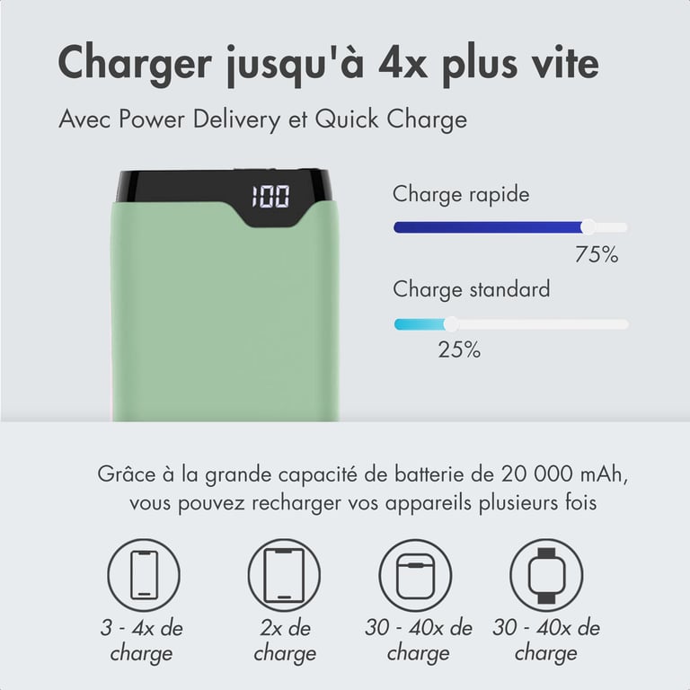 imoshion Batterie externe 20.000 mAh Quick Charge et Power Delivery Neuf - vue 6