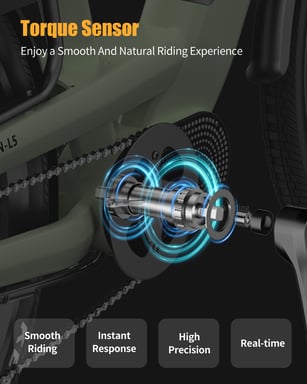 Vélo électrique urbain Vitilan L5 26'' 500W Capteur de couple Ebikes avec assistance au pédalage, vélo électrique à enjambement avec batterie 48V15AH-Vert