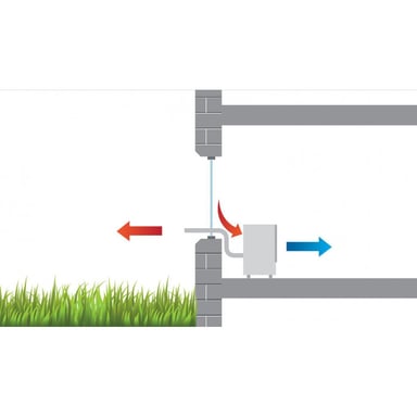 Climatiseur MKT 255 Eco 2,6 kW Blanc Remko