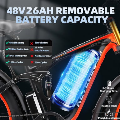 KETELES K800 Pro Vélo Électrique Tout-Terrain 2000W Double Moteur - Batterie 48V23Ah, Pneus 4.0 Pouces, Suspension Av/Ar-Vert